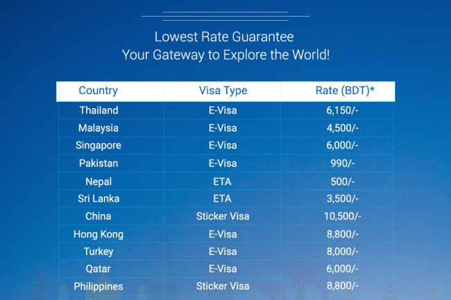 Tourist Visa Offers by Trip Begin Limited